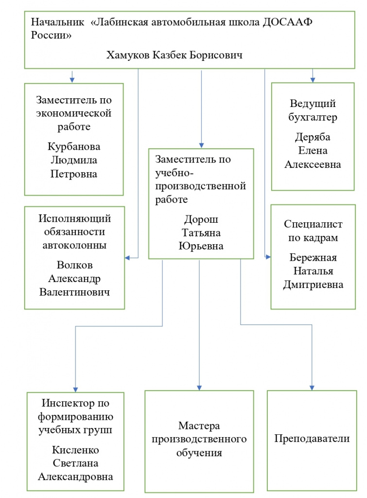 Структура и органы управления образовательной         организации_page-0001.jpg
