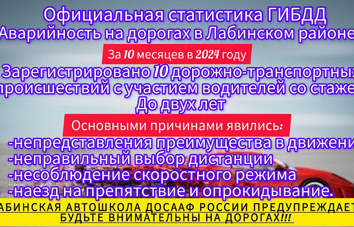 Статистика 